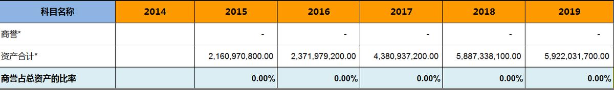 拼多多周大生同款手镯 (拼多多周大生珠宝是真的吗)