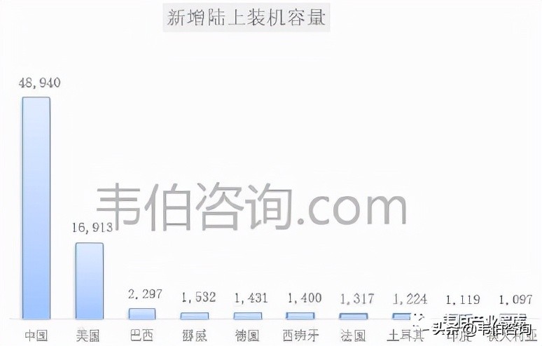 2023风力发电世界排名,2023年全球风力发电十大排名国家