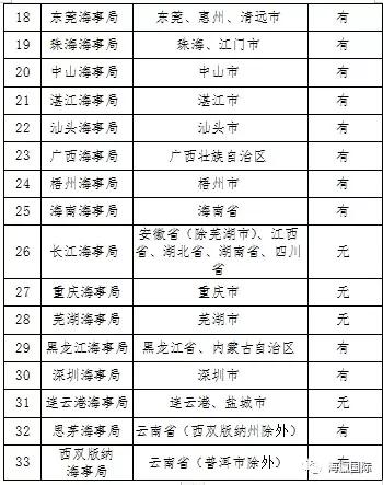 海员证更新了会发新版海员证吗,海员新证红黄本什么时间办理合适