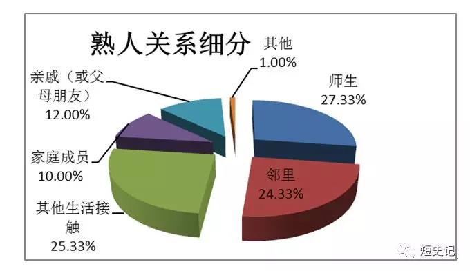 谁是恶魔的同谋？由鲍毓明案看女孩生存的社会文化困境