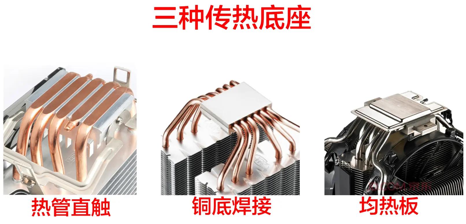 组装电脑硬件兼容,电脑硬件组装教学