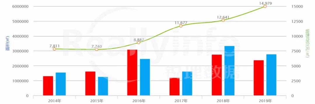 天府新城值不值得购买,天府新区哪个片区买房最有潜力