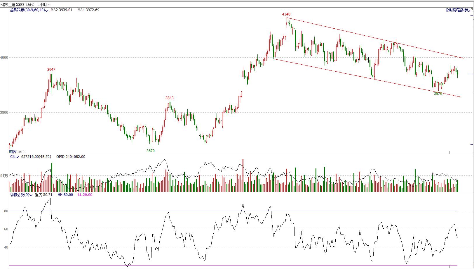 期市交易趋势分析,期货顺赢