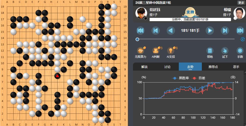 范廷钰三星杯预选,范廷钰三星杯冠军
