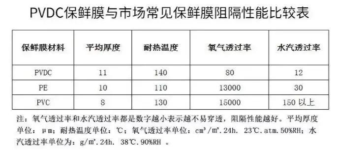 pvdc耐高温保鲜膜,pvdc保鲜膜国内生产靠谱吗