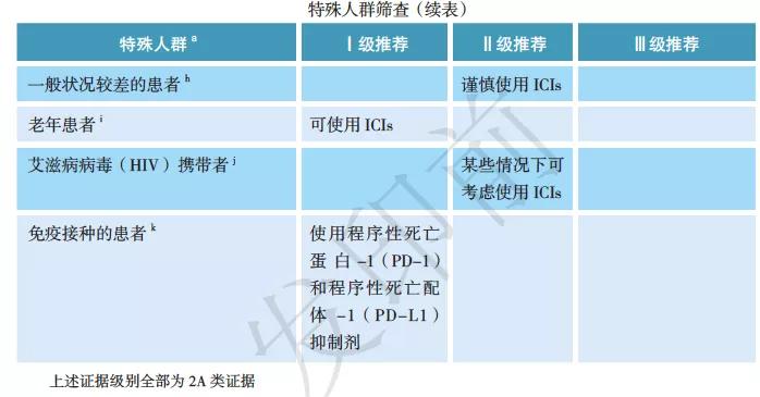 免疫治疗不良反应及处理方法,免疫治疗的不良反应及处理办法