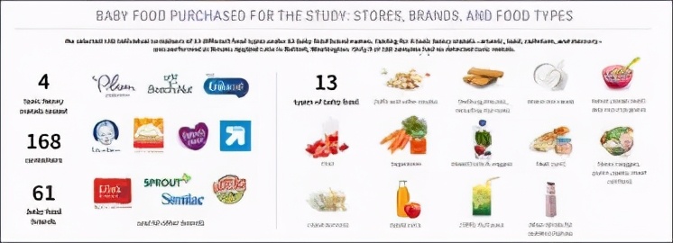 美国多家婴儿食物超标,美国婴儿食品检测出重金属超标