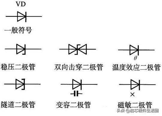 做电源芯片需要二极管的技术吗,硬件电路二极管特性