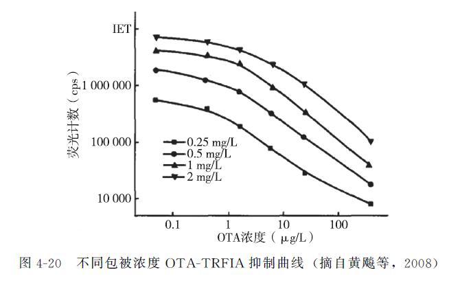 动物源性食品检测操作方法,动物源性食品安全检测