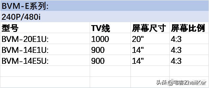 索尼彩监是什么东西,索尼彩监是什么