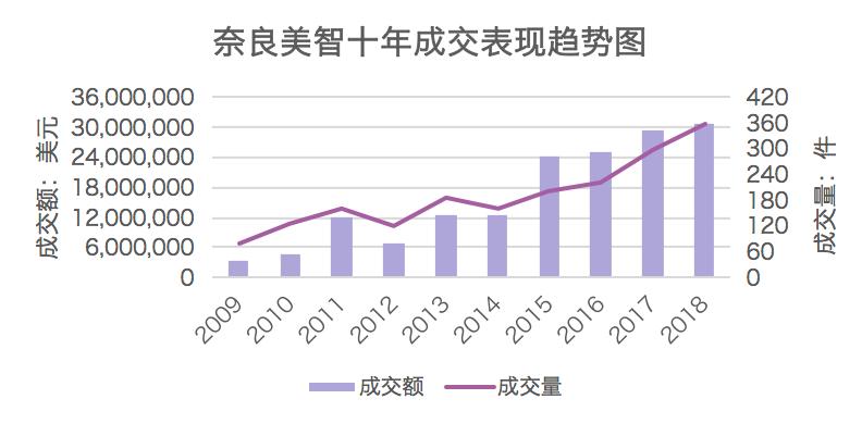 全球当代艺术家,世界当代艺术家排名前十名