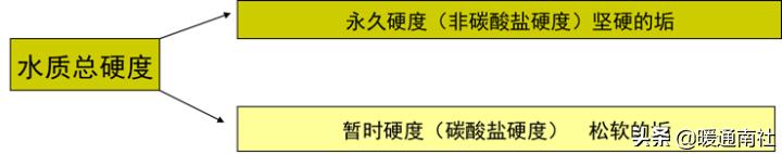 锅炉运行培训措施,锅炉运行视频教程