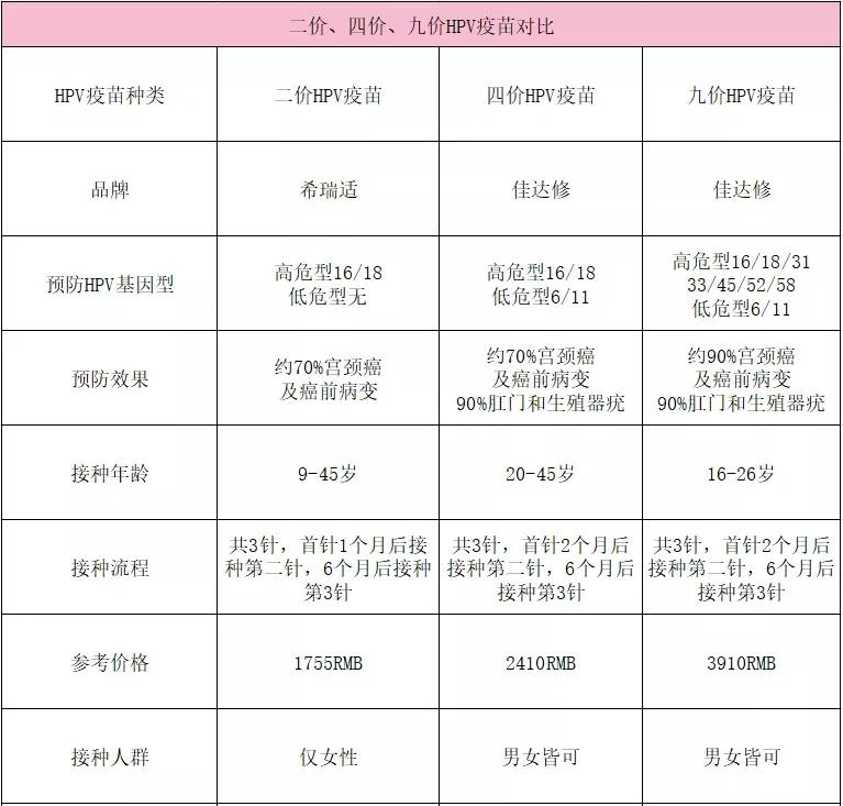 hpv和tct检查哪个更好筛查宫颈癌,宫颈癌筛查tct和hpv能一起做吗
