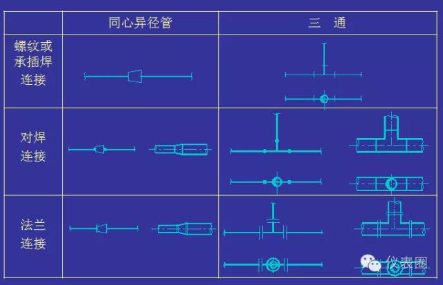 pid浠〃瀛︿範,濡備綍璋冩暣浠〃pid