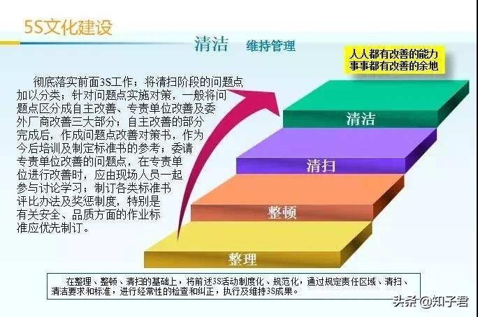 5S管理培训PPT模板,5s管理的ppt制作