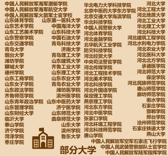 山东在河北的什么方位,山东哪个城市在石家庄北边