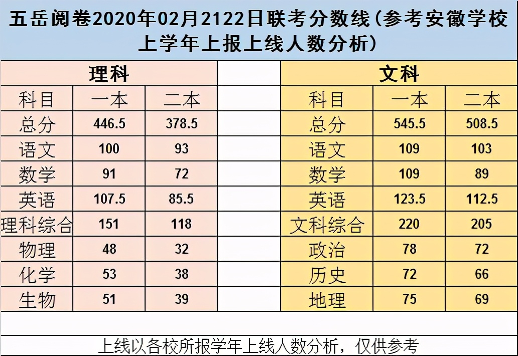 山西九师联盟高三联考2024分数线,九师联盟河南2024高三联考分数线