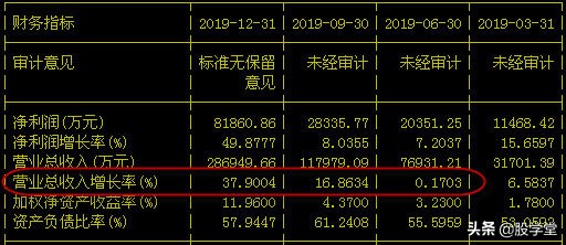 一招鲜吃遍天如何精准把握牛股,一招鲜吃遍天指标