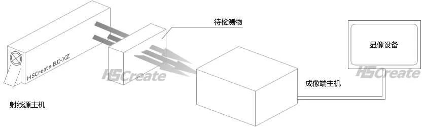 安检x光机成像规律是什么,通道式x光安检机辐射