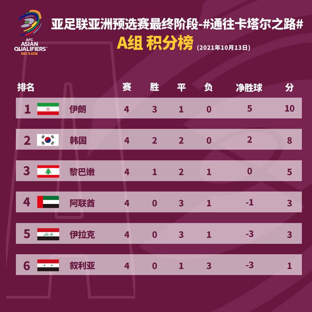 外媒评国足胜叙利亚,外媒评价卡塔尔世界杯