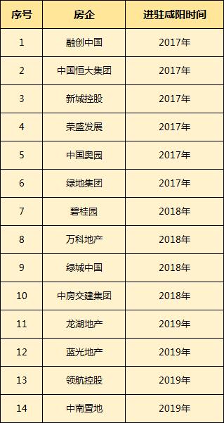 西咸合并房价会涨吗,西咸一体化加速建设