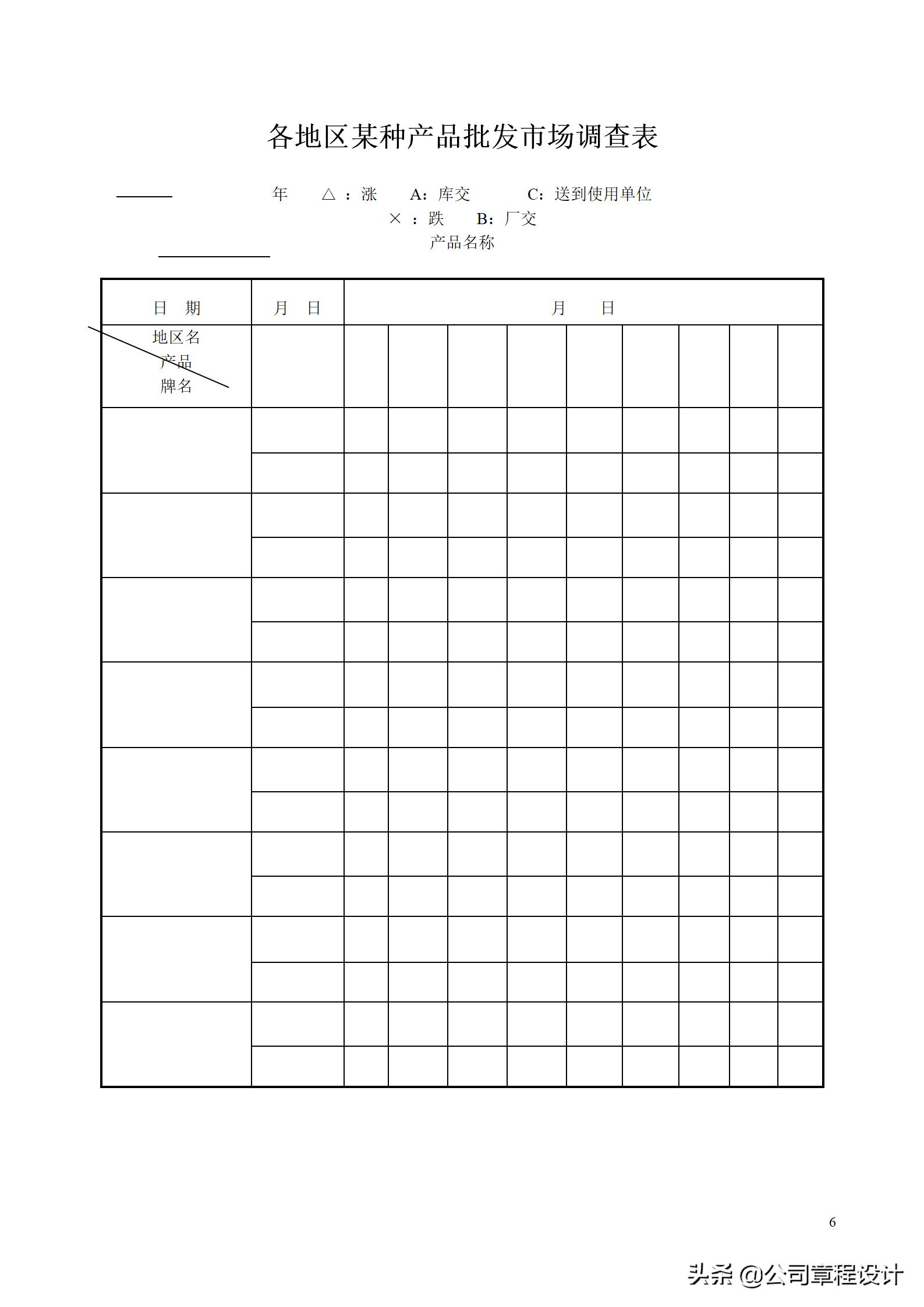 企业市场调查及营销分析的33个必备表格