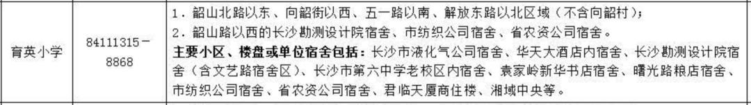 长沙小学初中学区房,长沙小学学位房怎么样