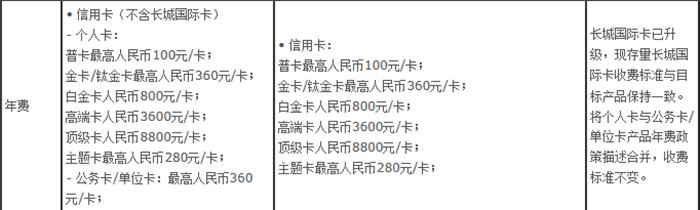 2020年信用卡用卡攻略,2020年11家银行申请信用卡全攻略