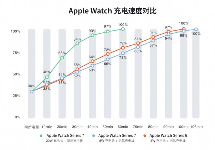 applewatchseries7上手体验,applewatchseries7全系上手