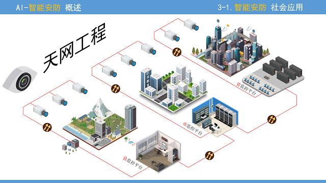 天网人脸识别系统能录像吗,天网人脸识别能倒查多少天