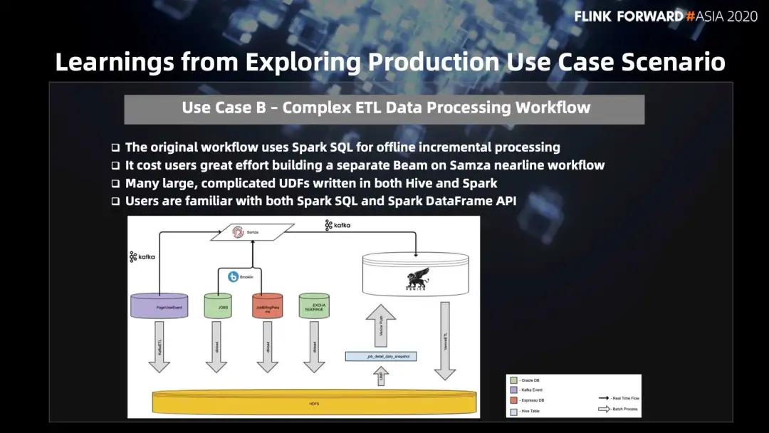 从零开始做spark分析全过程,spark流式处理与flink