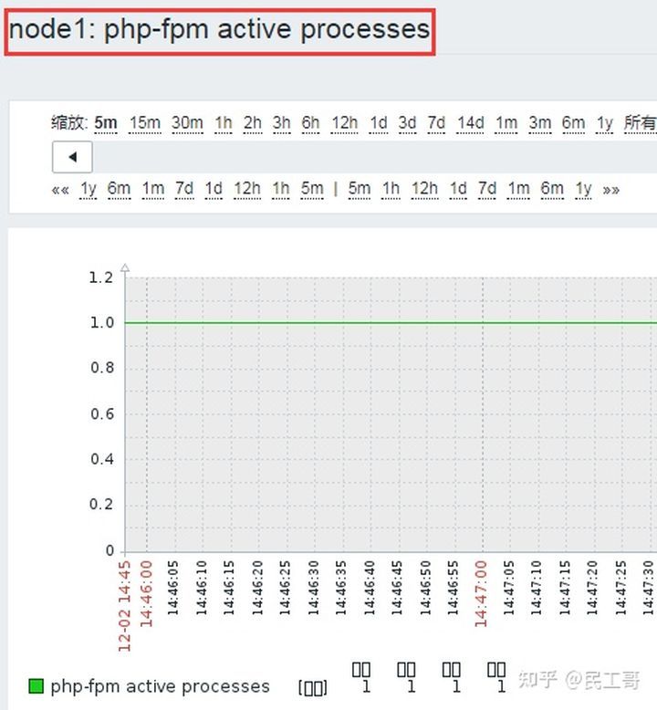 搭建zabbix监控平台的过程描述,zabbix企业监控实战