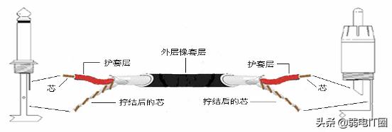 音箱连接线转接头制作,音响连接器使用方法视频