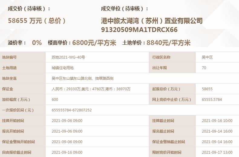 2022年苏州土拍46块地,苏州2023第二批集中土拍直播