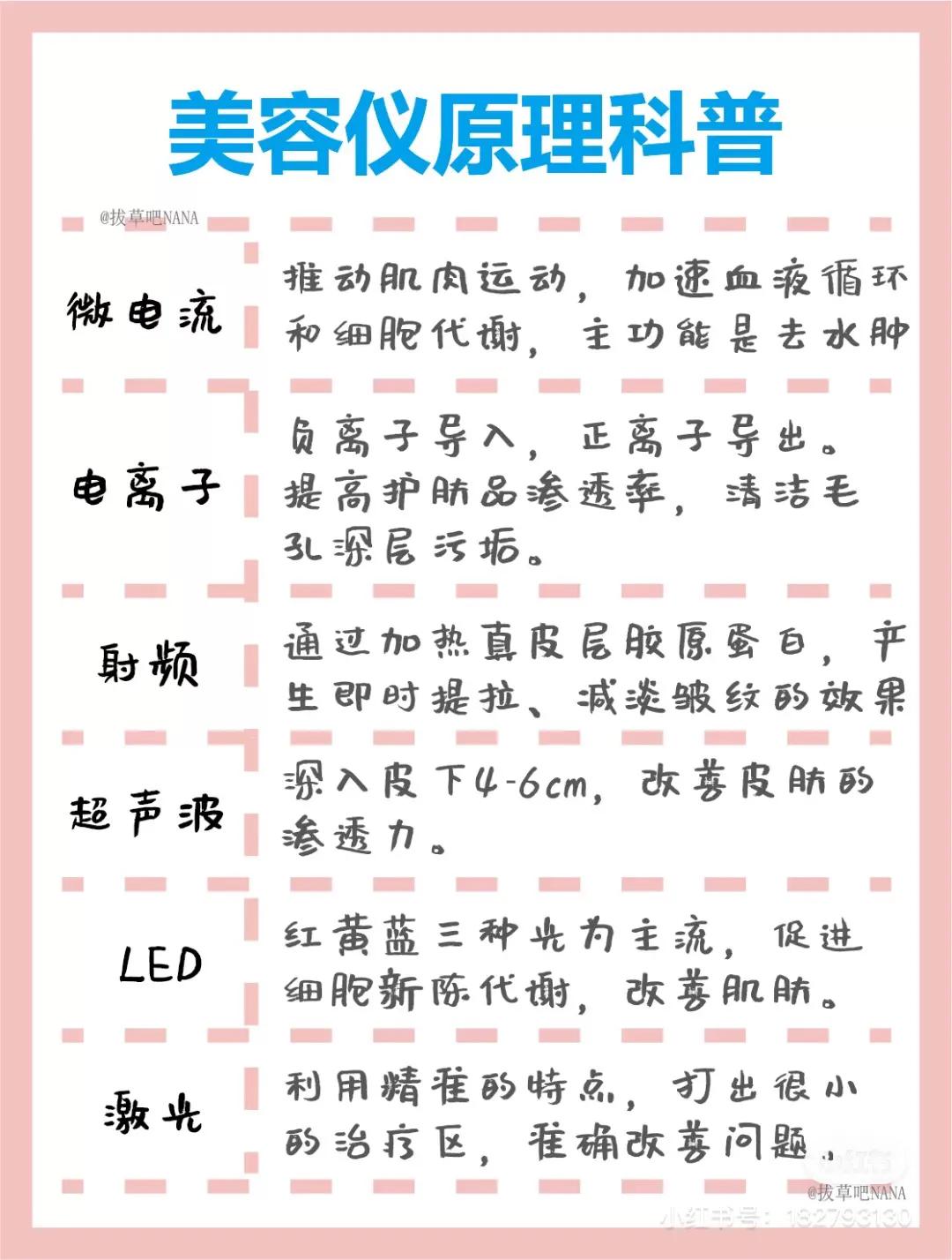 美容仪价格越贵越好吗,美容仪器科普短视频真人