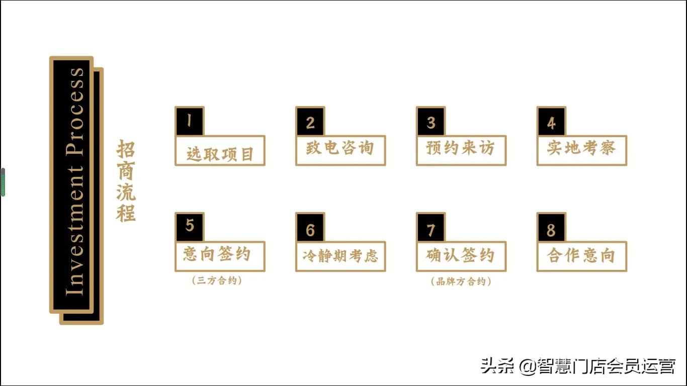 茶饮店加盟哪个好,茶饮品牌加盟费用