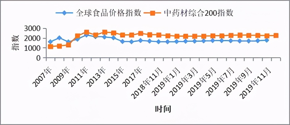 中药材涨价龙头股,中药材涨价通知函