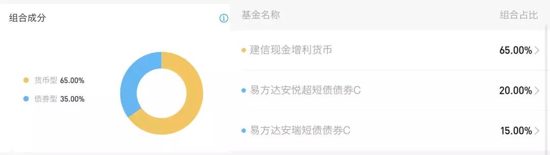 余额宝的更高收益率靠谱吗,余额宝收益不足怎么投