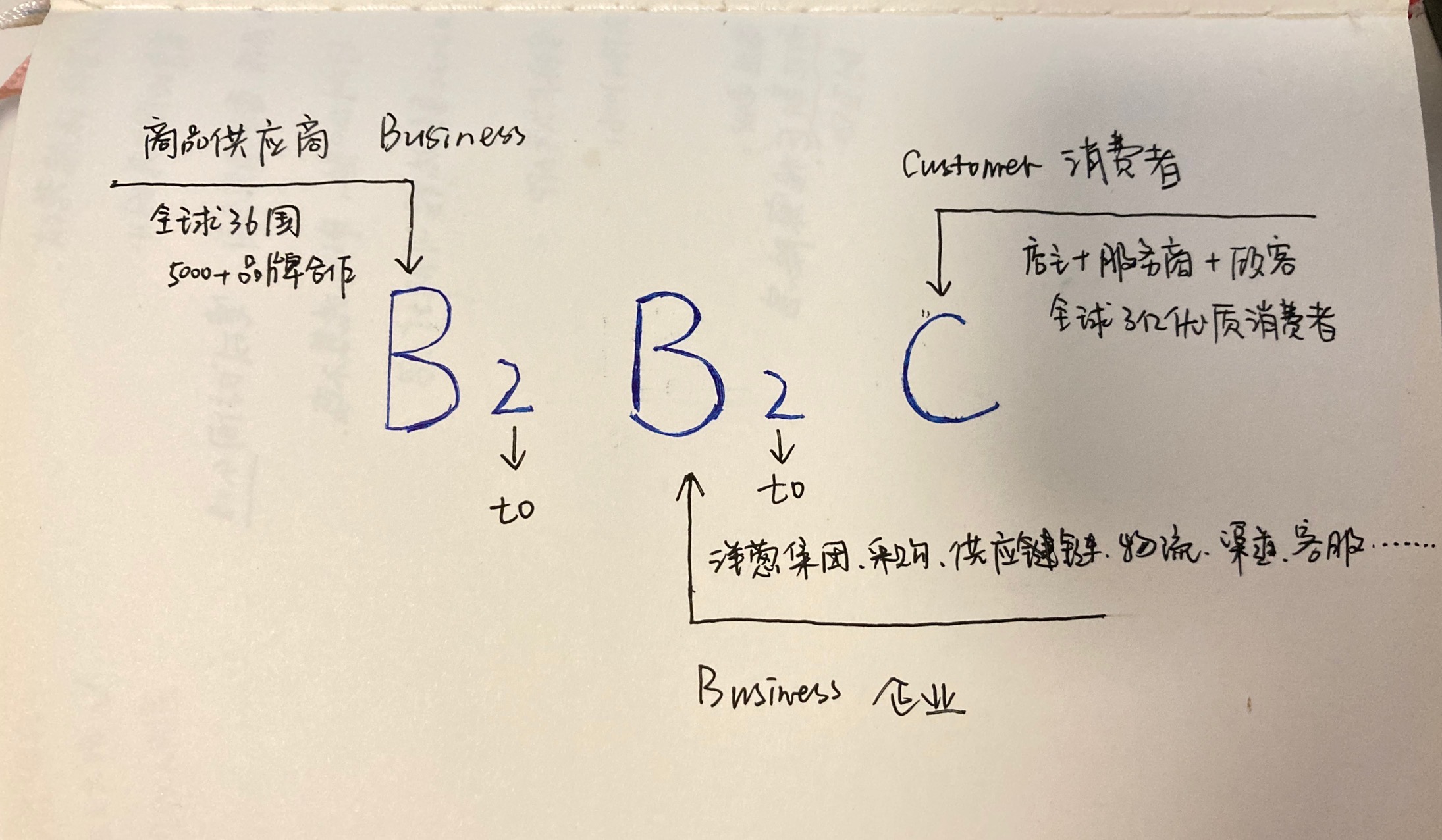 刚毕业去做什么副业赚钱,副业工作推荐本科毕业生