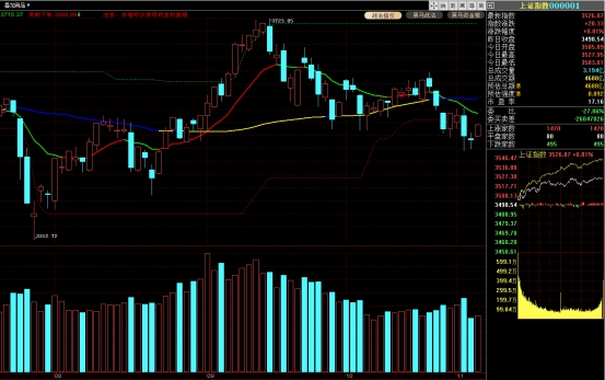 每日策略股市反弹,每日财经热点分析及投资策略