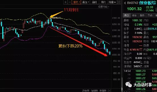股市一片暴跌意味着什么,当前股市连连下挫