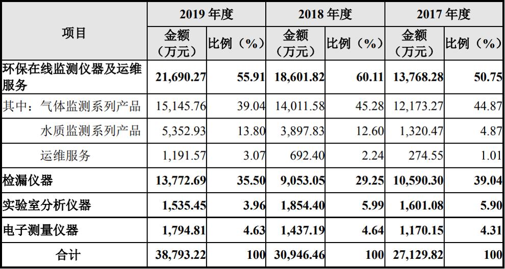 皖仪分析仪,皖仪科技研发人员
