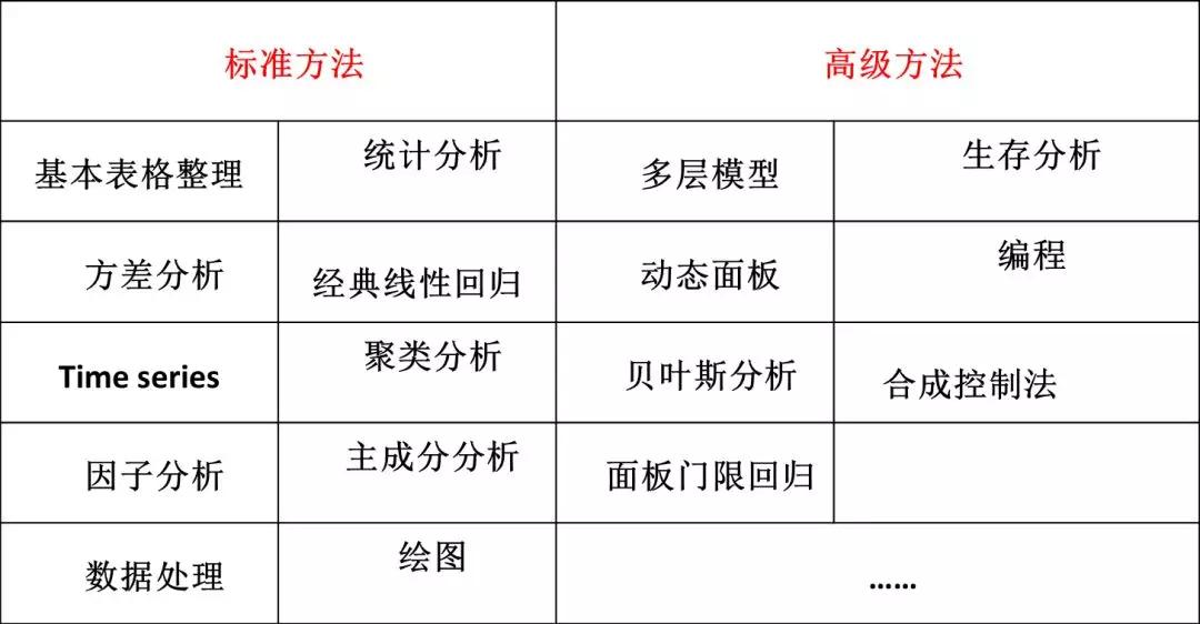 经济学实证分析用stata怎么写,计量经济学eviews如何进行t检验