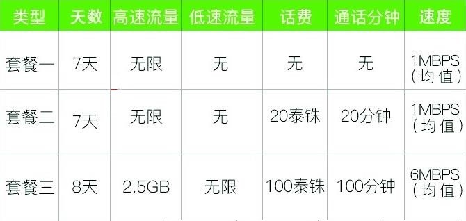 泰国sim卡号码几位数,泰国sim卡网络选择