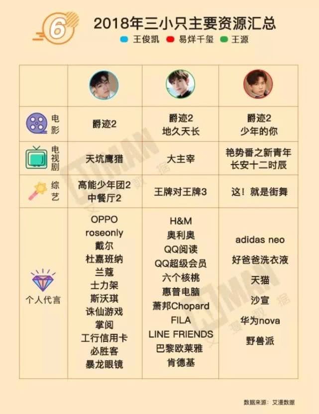 王俊凯王源易烊千玺他们解散了吗,王俊凯易烊千玺王源组合解散了吗