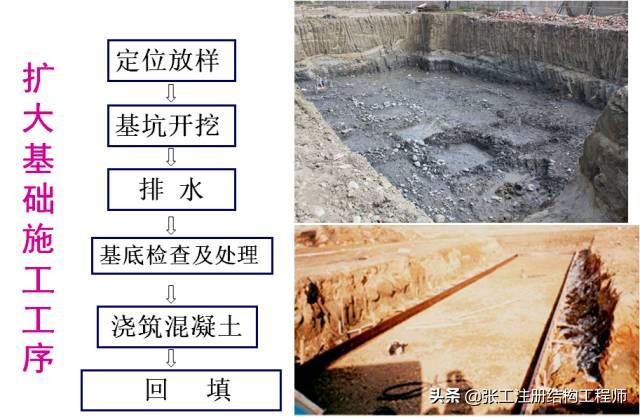 桥梁扩大基础详细的施工过程,涨知识了原来桥梁是这样施工的