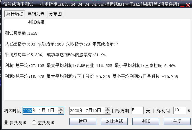 成功率最高选股器,什么软件选股成功率高