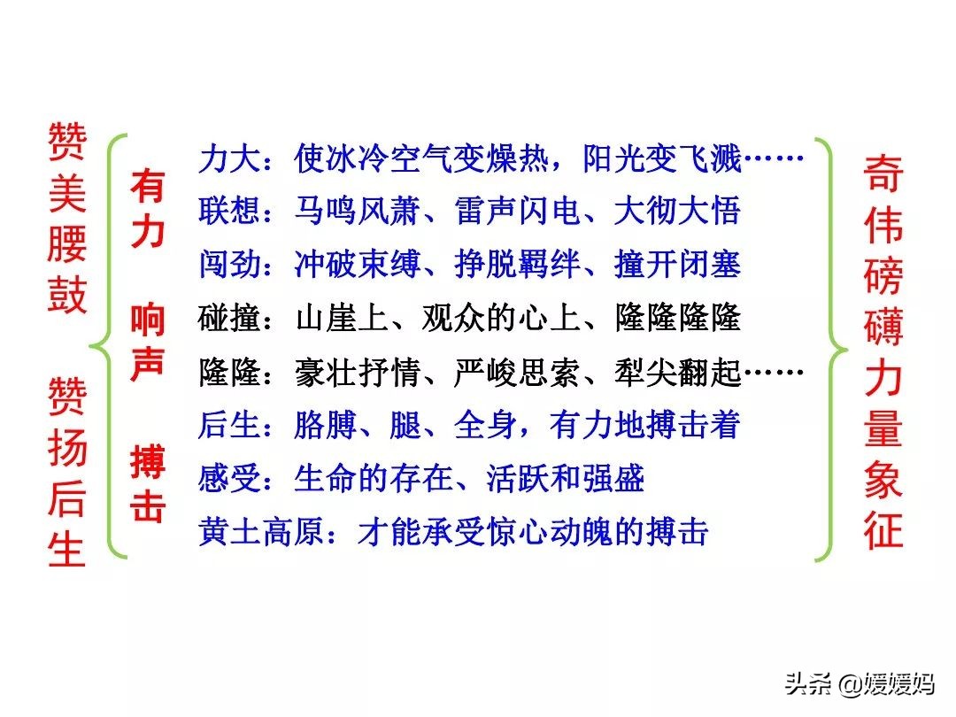 安塞腰鼓部编版,八下语文安塞腰鼓知识点