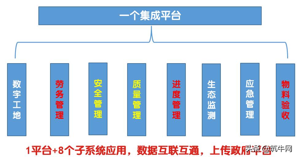 中建三局智慧工地布置,中建三局智慧工地如何使用