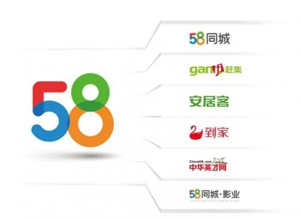 58同城是不是最大的网站,58同城同类型的网站